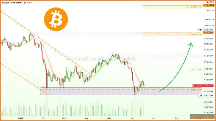 비트코인 BTC 뉴스 - 美 재무부 바이백 확대, 비트코인 투 | 칼데라 크립토 커뮤니티