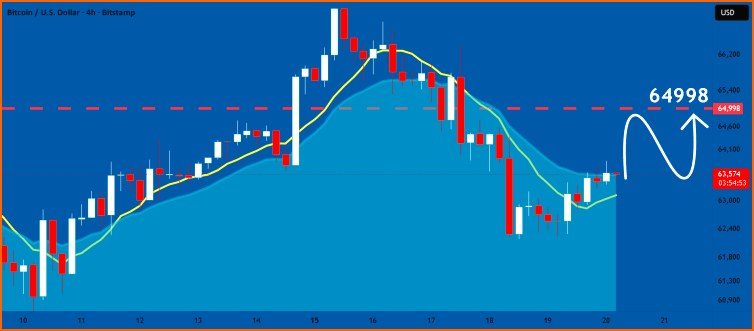 비트코인 BTC 뉴스 - 비트코인, 美 경제지표 호조에 8만5 | 칼데라 크립토 커뮤니티