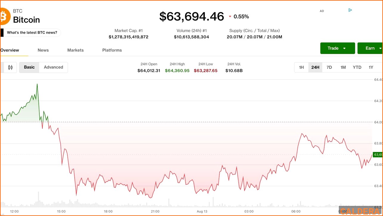비트코인 BTC 뉴스 - 비트코인 6만4천 달러 안착, 모네로 | 칼데라 크립토 커뮤니티