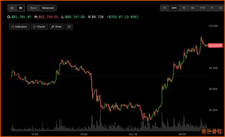 비트코인 BTC 뉴스 - 中 GDP 호조·유가 하락에 비트코인 | 칼데라 크립토 커뮤니티